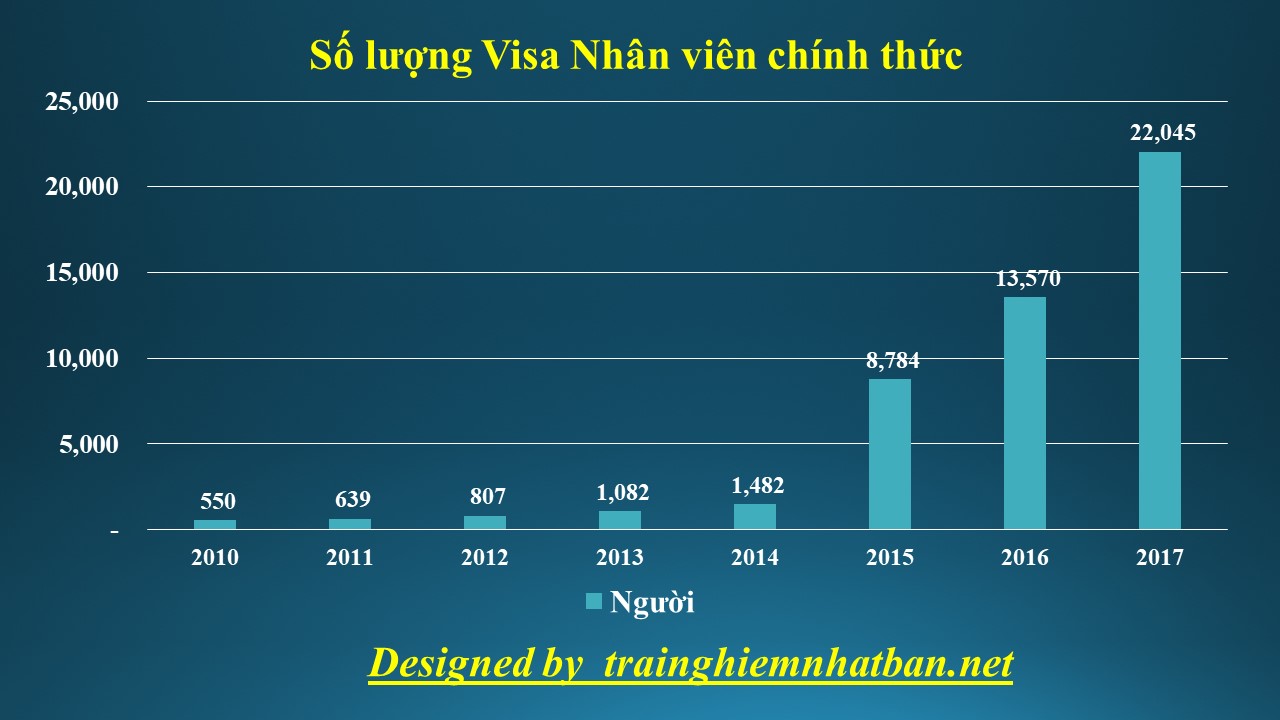 Số lượng người Việt tại Nhật