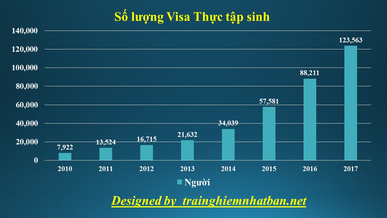 Số lượng người Việt tại Nhật